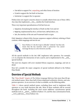 • Iterable to support for, unpacking, and other forms of iteration
• Sized to support the len built-in function
• Container to support the in operator
Python does not require concrete classes to actually inherit from any of these ABCs.
Any class that implements __len__ satisfies the Sized interface.
Three very important specializations of Collection are:
• Sequence, formalizing the interface of built-ins like list and str
• Mapping, implemented by dict, collections.defaultdict, etc.
• Set, the interface of the set and frozenset built-in types
Only Sequence is Reversible, because sequences support arbitrary ordering of their
contents, while mappings and sets do not.
Since Python 3.7, the dict type is officially “ordered,” but that only
means that the key insertion order is preserved. You cannot
rearrange the keys in a dict however you like.
All the special methods in the Set ABC implement infix operators. For example,
a & b computes the intersection of sets a and b, and is implemented in the __and__
special method.
The next two chapters will cover standard library sequences, mappings, and sets in
detail.
Now let’s consider the major categories of special methods defined in the Python
Data Model.
Overview of Special Methods
The “Data Model” chapter of The Python Language Reference lists more than 80 spe‐
cial method names. More than half of them implement arithmetic, bitwise, and com‐
parison operators. As an overview of what is available, see the following tables.
Table 1-1 shows special method names, excluding those used to implement infix
operators or core math functions like abs. Most of these methods will be covered
throughout the book, including the most recent additions: asynchronous special
methods such as __anext__ (added in Python 3.5), and the class customization hook,
__init_subclass__ (from Python 3.6).
Overview of Special Methods | 15
 