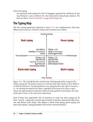 Static duck typing
An approach made popular by the Go language; supported by subclasses of typ
ing.Protocol—new in Python 3.8—also enforced by external type checkers. We
first saw this in “Static Protocols” on page 286 (Chapter 8).
The Typing Map
The four typing approaches depicted in Figure 13-1 are complementary: they have
different pros and cons. It doesn’t make sense to dismiss any of them.
Figure 13-1. The top half describes runtime type checking approaches using just the
Python interpreter; the bottom requires an external static type checker such as MyPy or
an IDE like PyCharm. The left quadrants cover typing based on the object’s structure—
i.e., the methods provided by the object, regardless of the name of its class or super‐
classes; the right quadrants depend on objects having explicitly named types: the name
of the object’s class, or the name of its superclasses.
Each of these four approaches rely on interfaces to work, but static typing can be
done—poorly—using only concrete types instead of interface abstractions like proto‐
cols and abstract base classes. This chapter is about duck typing, goose typing, and
static duck typing—typing disciplines that revolve around interfaces.
432 | Chapter 13: Interfaces, Protocols, and ABCs
 