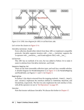 Figure 13-4. UML class diagram for ABCs in collections.abc.
Let’s review the clusters in Figure 13-4:
Iterable, Container, Sized
Every collection should either inherit from these ABCs or implement compatible
protocols. Iterable supports iteration with __iter__, Container supports the
in operator with __contains__, and Sized supports len() with __len__.
Collection
This ABC has no methods of its own, but was added in Python 3.6 to make it
easier to subclass from Iterable, Container, and Sized.
Sequence, Mapping, Set
These are the main immutable collection types, and each has a mutable subclass.
A detailed diagram for MutableSequence is in Figure 13-3; for MutableMapping
and MutableSet, see Figures 3-1 and 3-2 in Chapter 3.
MappingView
In Python 3, the objects returned from the mapping methods .items(), .keys(),
and .values() implement the interfaces defined in ItemsView, KeysView, and
ValuesView, respectively. The first two also implement the rich interface of Set,
with all the operators we saw in “Set Operations” on page 107.
Iterator
Note that iterator subclasses Iterable. We discuss this further in Chapter 17.
450 | Chapter 13: Interfaces, Protocols, and ABCs
 
