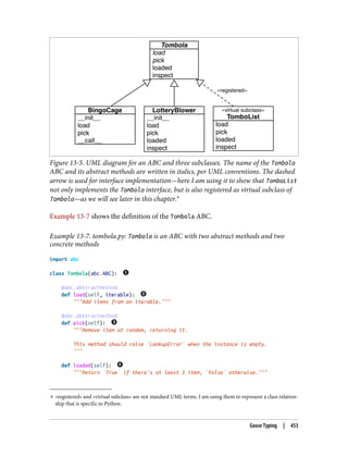 9 «registered» and «virtual subclass» are not standard UML terms. I am using them to represent a class relation‐
ship that is specific to Python.
Figure 13-5. UML diagram for an ABC and three subclasses. The name of the Tombola
ABC and its abstract methods are written in italics, per UML conventions. The dashed
arrow is used for interface implementation—here I am using it to show that TomboList
not only implements the Tombola interface, but is also registered as virtual subclass of
Tombola—as we will see later in this chapter.9
Example 13-7 shows the definition of the Tombola ABC.
Example 13-7. tombola.py: Tombola is an ABC with two abstract methods and two
concrete methods
import abc
class Tombola(abc.ABC):
@abc.abstractmethod
def load(self, iterable):
"""Add items from an iterable."""
@abc.abstractmethod
def pick(self):
"""Remove item at random, returning it.
This method should raise `LookupError` when the instance is empty.
"""
def loaded(self):
"""Return `True` if there's at least 1 item, `False` otherwise."""
Goose Typing | 453
 