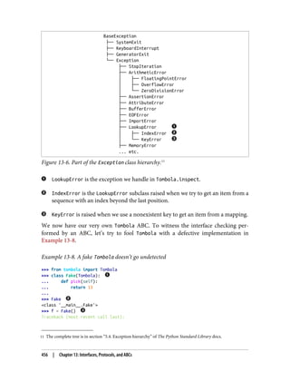 11 The complete tree is in section “5.4. Exception hierarchy” of The Python Standard Library docs.
Figure 13-6. Part of the Exception class hierarchy.11
LookupError is the exception we handle in Tombola.inspect.
IndexError is the LookupError subclass raised when we try to get an item from a
sequence with an index beyond the last position.
KeyError is raised when we use a nonexistent key to get an item from a mapping.
We now have our very own Tombola ABC. To witness the interface checking per‐
formed by an ABC, let’s try to fool Tombola with a defective implementation in
Example 13-8.
Example 13-8. A fake Tombola doesn’t go undetected
>>> from tombola import Tombola
>>> class Fake(Tombola):
... def pick(self):
... return 13
...
>>> Fake
<class '__main__.Fake'>
>>> f = Fake()
Traceback (most recent call last):
456 | Chapter 13: Interfaces, Protocols, and ABCs
 
