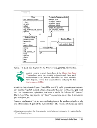 10 Django programmers know that the as_view class method is the most visible part of the View interface, but
it’s not relevant to us here.
Figure 14-3. UML class diagram for the django.views.generic.base module.
A great resource to study these classes is the Classy Class-Based
Views website, where you can easily navigate through them, see all
methods in each class (inherited, overridden, and added methods),
view diagrams, browse their documentation, and jump to their
source code on GitHub.
View is the base class of all views (it could be an ABC), and it provides core function‐
ality like the dispatch method, which delegates to “handler” methods like get, head,
post, etc., implemented by concrete subclasses to handle the different HTTP verbs.10
The RedirectView class inherits only from View, and you can see that it implements
get, head, post, etc.
Concrete subclasses of View are supposed to implement the handler methods, so why
aren’t those methods part of the View interface? The reason: subclasses are free to
Multiple Inheritance in the Real World | 505
 