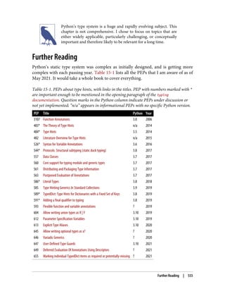 Python’s type system is a huge and rapidly evolving subject. This
chapter is not comprehensive. I chose to focus on topics that are
either widely applicable, particularly challenging, or conceptually
important and therefore likely to be relevant for a long time.
Further Reading
Python’s static type system was complex as initially designed, and is getting more
complex with each passing year. Table 15-1 lists all the PEPs that I am aware of as of
May 2021. It would take a whole book to cover everything.
Table 15-1. PEPs about type hints, with links in the titles. PEP with numbers marked with *
are important enough to be mentioned in the opening paragraph of the typing
documentation. Question marks in the Python column indicate PEPs under discussion or
not yet implemented; “n/a” appears in informational PEPs with no specific Python version.
PEP Title Python Year
3107 Function Annotations 3.0 2006
483* The Theory of Type Hints n/a 2014
484* Type Hints 3.5 2014
482 Literature Overview for Type Hints n/a 2015
526* Syntax for Variable Annotations 3.6 2016
544* Protocols: Structural subtyping (static duck typing) 3.8 2017
557 Data Classes 3.7 2017
560 Core support for typing module and generic types 3.7 2017
561 Distributing and Packaging Type Information 3.7 2017
563 Postponed Evaluation of Annotations 3.7 2017
586* Literal Types 3.8 2018
585 Type Hinting Generics In Standard Collections 3.9 2019
589* TypedDict: Type Hints for Dictionaries with a Fixed Set of Keys 3.8 2019
591* Adding a final qualifier to typing 3.8 2019
593 Flexible function and variable annotations ? 2019
604 Allow writing union types as X | Y 3.10 2019
612 Parameter Specification Variables 3.10 2019
613 Explicit Type Aliases 3.10 2020
645 Allow writing optional types as x? ? 2020
646 Variadic Generics ? 2020
647 User-Defined Type Guards 3.10 2021
649 Deferred Evaluation Of Annotations Using Descriptors ? 2021
655 Marking individual TypedDict items as required or potentially-missing ? 2021
Further Reading | 555
 