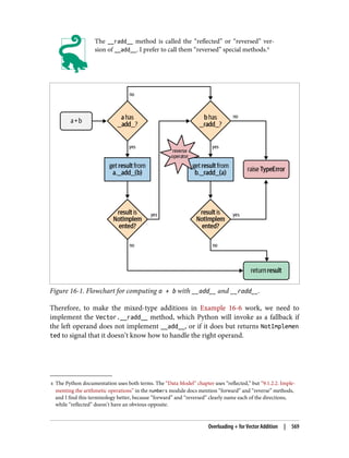 Luciano Ramalho - Fluent Python_ Clear, Concise, and Effective Programming-O'Reilly Media (2022).pdf