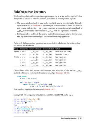 Luciano Ramalho - Fluent Python_ Clear, Concise, and Effective Programming-O'Reilly Media (2022).pdf