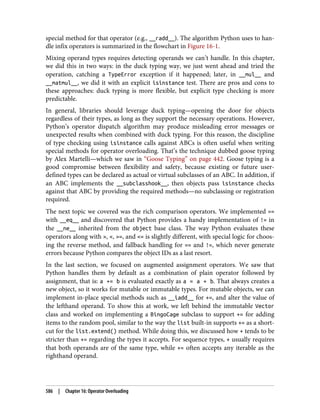 Luciano Ramalho - Fluent Python_ Clear, Concise, and Effective Programming-O'Reilly Media (2022).pdf