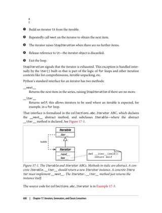 Luciano Ramalho - Fluent Python_ Clear, Concise, and Effective Programming-O'Reilly Media (2022).pdf