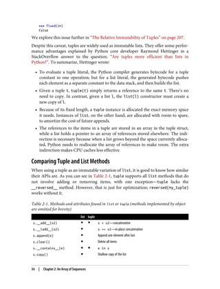 >>> fixed(tm)
False
We explore this issue further in “The Relative Immutability of Tuples” on page 207.
Despite this caveat, tuples are widely used as immutable lists. They offer some perfor‐
mance advantages explained by Python core developer Raymond Hettinger in a
StackOverflow answer to the question: “Are tuples more efficient than lists in
Python?”. To summarize, Hettinger wrote:
• To evaluate a tuple literal, the Python compiler generates bytecode for a tuple
constant in one operation; but for a list literal, the generated bytecode pushes
each element as a separate constant to the data stack, and then builds the list.
• Given a tuple t, tuple(t) simply returns a reference to the same t. There’s no
need to copy. In contrast, given a list l, the list(l) constructor must create a
new copy of l.
• Because of its fixed length, a tuple instance is allocated the exact memory space
it needs. Instances of list, on the other hand, are allocated with room to spare,
to amortize the cost of future appends.
• The references to the items in a tuple are stored in an array in the tuple struct,
while a list holds a pointer to an array of references stored elsewhere. The indi‐
rection is necessary because when a list grows beyond the space currently alloca‐
ted, Python needs to reallocate the array of references to make room. The extra
indirection makes CPU caches less effective.
Comparing Tuple and List Methods
When using a tuple as an immutable variation of list, it is good to know how similar
their APIs are. As you can see in Table 2-1, tuple supports all list methods that do
not involve adding or removing items, with one exception—tuple lacks the
__reversed__ method. However, that is just for optimization; reversed(my_tuple)
works without it.
Table 2-1. Methods and attributes found in list or tuple (methods implemented by object
are omitted for brevity)
list tuple
s.__add__(s2) ● ● s + s2—concatenation
s.__iadd__(s2) ● s += s2—in-place concatenation
s.append(e) ● Append one element after last
s.clear() ● Delete all items
s.__contains__(e) ● ● e in s
s.copy() ● Shallow copy of the list
34 | Chapter 2: An Array of Sequences
 