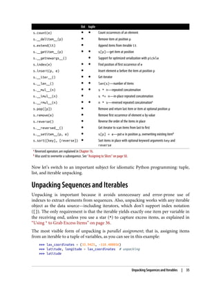 list tuple
s.count(e) ● ● Count occurrences of an element
s.__delitem__(p) ● Remove item at position p
s.extend(it) ● Append items from iterable it
s.__getitem__(p) ● ● s[p]—get item at position
s.__getnewargs__() ● Support for optimized serialization with pickle
s.index(e) ● ● Find position of first occurrence of e
s.insert(p, e) ● Insert element e before the item at position p
s.__iter__() ● ● Get iterator
s.__len__() ● ● len(s)—number of items
s.__mul__(n) ● ● s * n—repeated concatenation
s.__imul__(n) ● s *= n—in-place repeated concatenation
s.__rmul__(n) ● ● n * s—reversed repeated concatenationa
s.pop([p]) ● Remove and return last item or item at optional position p
s.remove(e) ● Remove first occurrence of element e by value
s.reverse() ● Reverse the order of the items in place
s.__reversed__() ● Get iterator to scan items from last to first
s.__setitem__(p, e) ● s[p] = e—put e in position p, overwriting existing itemb
s.sort([key], [reverse]) ● Sort items in place with optional keyword arguments key and
reverse
a Reversed operators are explained in Chapter 16.
b Also used to overwrite a subsequence. See “Assigning to Slices” on page 50.
Now let’s switch to an important subject for idiomatic Python programming: tuple,
list, and iterable unpacking.
Unpacking Sequences and Iterables
Unpacking is important because it avoids unnecessary and error-prone use of
indexes to extract elements from sequences. Also, unpacking works with any iterable
object as the data source—including iterators, which don’t support index notation
([]). The only requirement is that the iterable yields exactly one item per variable in
the receiving end, unless you use a star (*) to capture excess items, as explained in
“Using * to Grab Excess Items” on page 36.
The most visible form of unpacking is parallel assignment; that is, assigning items
from an iterable to a tuple of variables, as you can see in this example:
>>> lax_coordinates = (33.9425, -118.408056)
>>> latitude, longitude = lax_coordinates # unpacking
>>> latitude
Unpacking Sequences and Iterables | 35
 