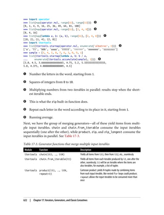 Luciano Ramalho - Fluent Python_ Clear, Concise, and Effective Programming-O'Reilly Media (2022).pdf