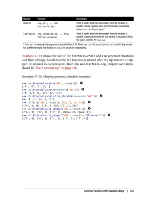 Luciano Ramalho - Fluent Python_ Clear, Concise, and Effective Programming-O'Reilly Media (2022).pdf