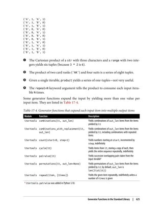 Luciano Ramalho - Fluent Python_ Clear, Concise, and Effective Programming-O'Reilly Media (2022).pdf