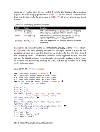 Luciano Ramalho - Fluent Python_ Clear, Concise, and Effective Programming-O'Reilly Media (2022).pdf