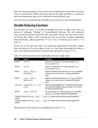 Luciano Ramalho - Fluent Python_ Clear, Concise, and Effective Programming-O'Reilly Media (2022).pdf