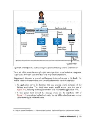 Luciano Ramalho - Fluent Python_ Clear, Concise, and Effective Programming-O'Reilly Media (2022).pdf