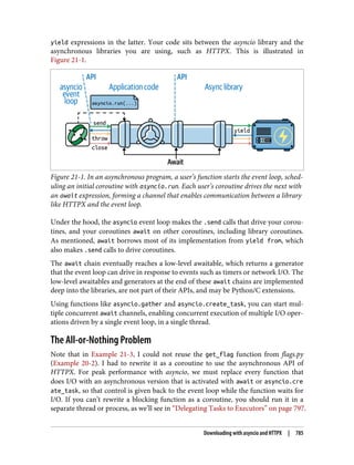 Luciano Ramalho - Fluent Python_ Clear, Concise, and Effective Programming-O'Reilly Media (2022).pdf