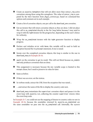 Luciano Ramalho - Fluent Python_ Clear, Concise, and Effective Programming-O'Reilly Media (2022).pdf