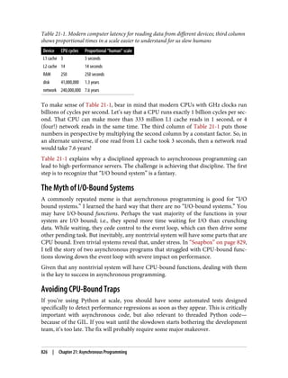 Luciano Ramalho - Fluent Python_ Clear, Concise, and Effective Programming-O'Reilly Media (2022).pdf