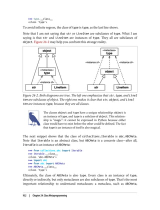 Luciano Ramalho - Fluent Python_ Clear, Concise, and Effective Programming-O'Reilly Media (2022).pdf