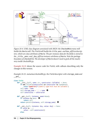 Luciano Ramalho - Fluent Python_ Clear, Concise, and Effective Programming-O'Reilly Media (2022).pdf