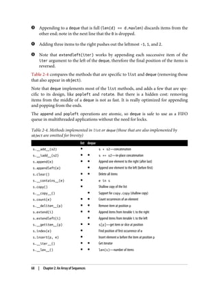 Appending to a deque that is full (len(d) == d.maxlen) discards items from the
other end; note in the next line that the 0 is dropped.
Adding three items to the right pushes out the leftmost -1, 1, and 2.
Note that extendleft(iter) works by appending each successive item of the
iter argument to the left of the deque, therefore the final position of the items is
reversed.
Table 2-4 compares the methods that are specific to list and deque (removing those
that also appear in object).
Note that deque implements most of the list methods, and adds a few that are spe‐
cific to its design, like popleft and rotate. But there is a hidden cost: removing
items from the middle of a deque is not as fast. It is really optimized for appending
and popping from the ends.
The append and popleft operations are atomic, so deque is safe to use as a FIFO
queue in multithreaded applications without the need for locks.
Table 2-4. Methods implemented in list or deque (those that are also implemented by
object are omitted for brevity)
list deque
s.__add__(s2) ● s + s2—concatenation
s.__iadd__(s2) ● ● s += s2—in-place concatenation
s.append(e) ● ● Append one element to the right (after last)
s.appendleft(e) ● Append one element to the left (before first)
s.clear() ● ● Delete all items
s.__contains__(e) ● e in s
s.copy() ● Shallow copy of the list
s.__copy__() ● Support for copy.copy (shallow copy)
s.count(e) ● ● Count occurrences of an element
s.__delitem__(p) ● ● Remove item at position p
s.extend(i) ● ● Append items from iterable i to the right
s.extendleft(i) ● Append items from iterable i to the left
s.__getitem__(p) ● ● s[p]—get item or slice at position
s.index(e) ● Find position of first occurrence of e
s.insert(p, e) ● Insert element e before the item at position p
s.__iter__() ● ● Get iterator
s.__len__() ● ● len(s)—number of items
68 | Chapter 2: An Array of Sequences
 