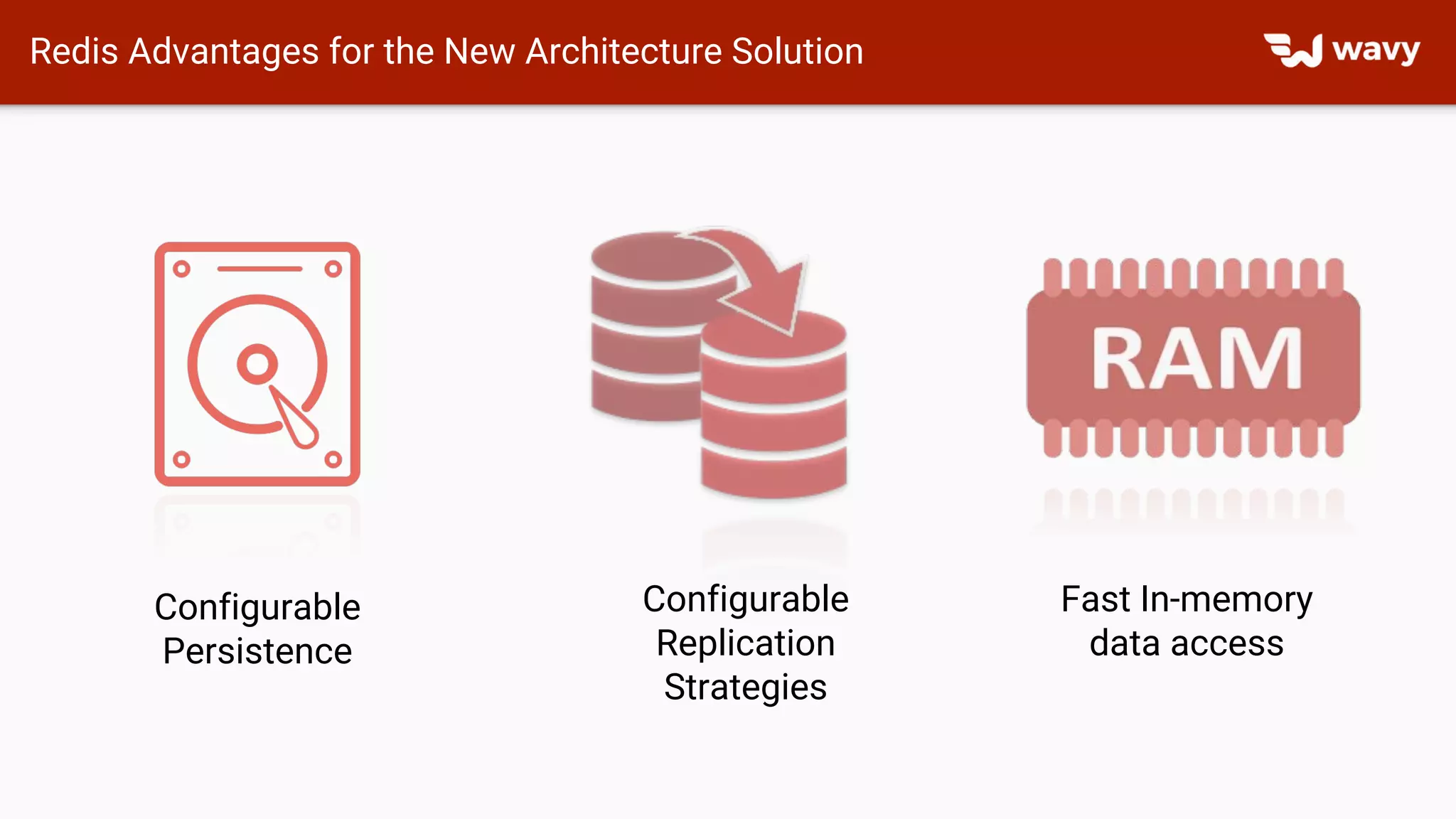 Redis Advantages for the New Architecture Solution
Configurable
Persistence
Configurable
Replication
Strategies
Fast In-memory
data access
 