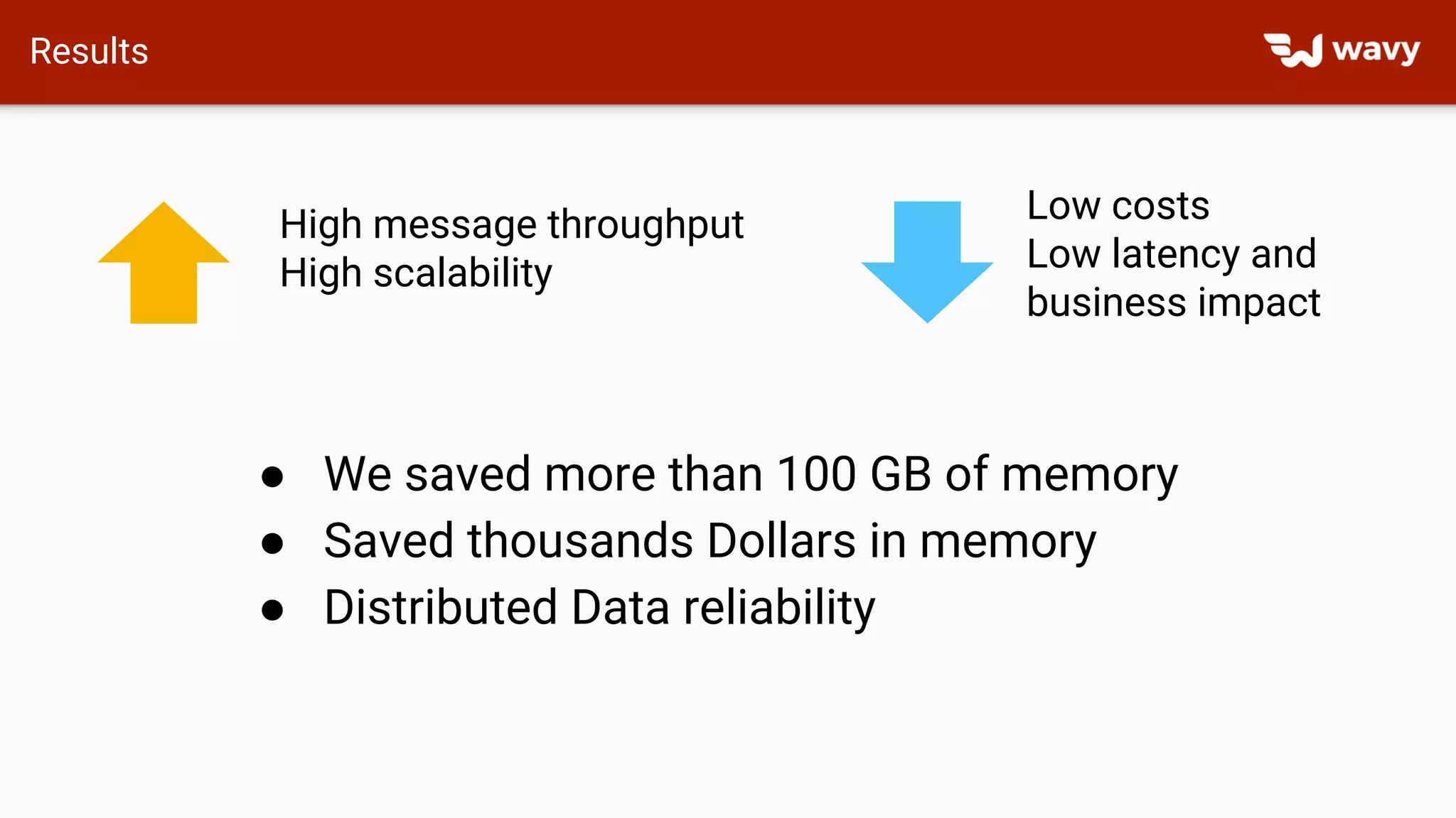 Results
● We saved more than 100 GB of memory
● Saved thousands Dollars in memory
● Distributed Data reliability
High message throughput
High scalability
Low costs
Low latency and
business impact
 