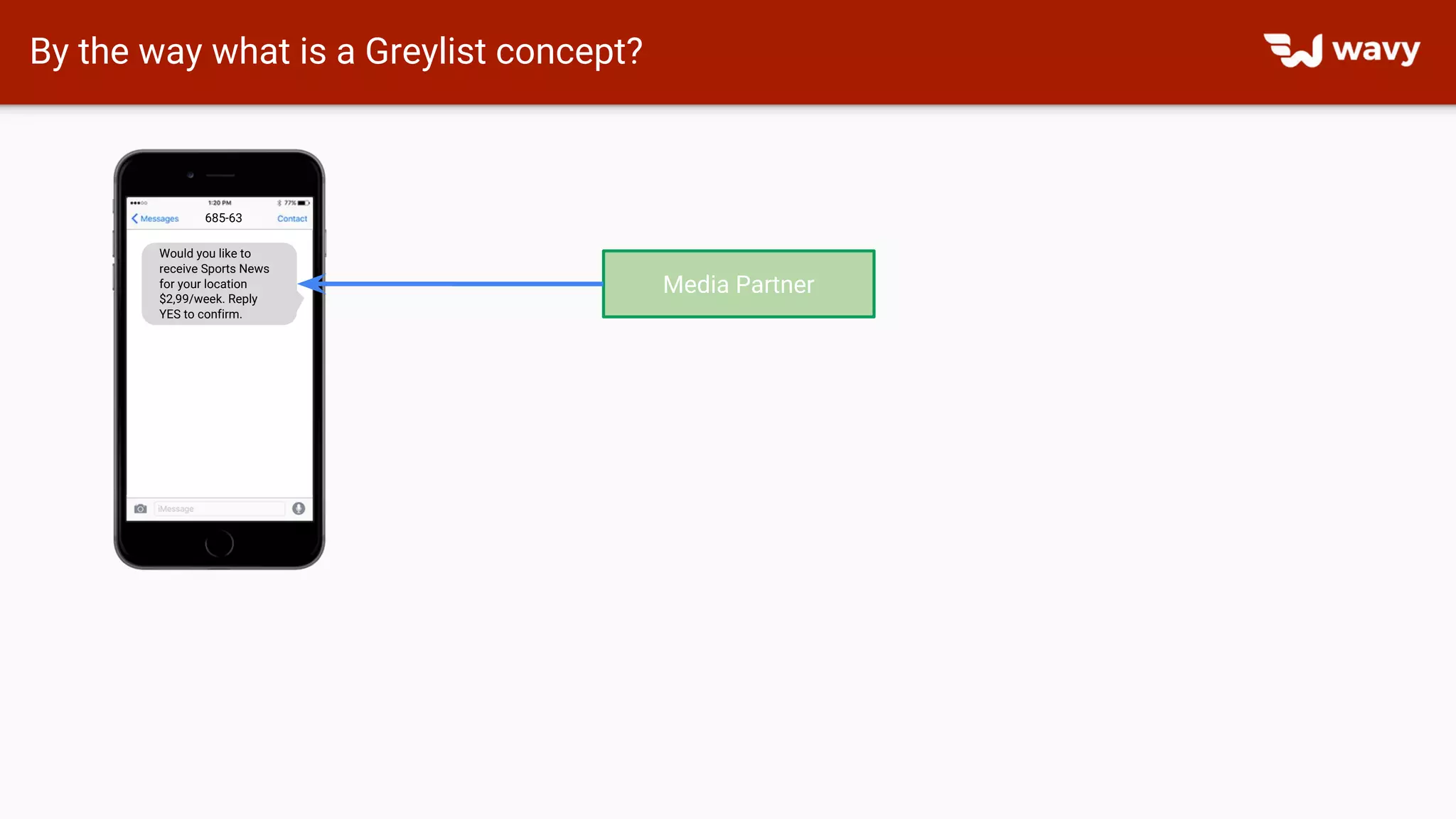 By the way what is a Greylist concept?
Would you like to
receive Sports News
for your location
$2,99/week. Reply
YES to confirm.
685-63
Media Partner
 