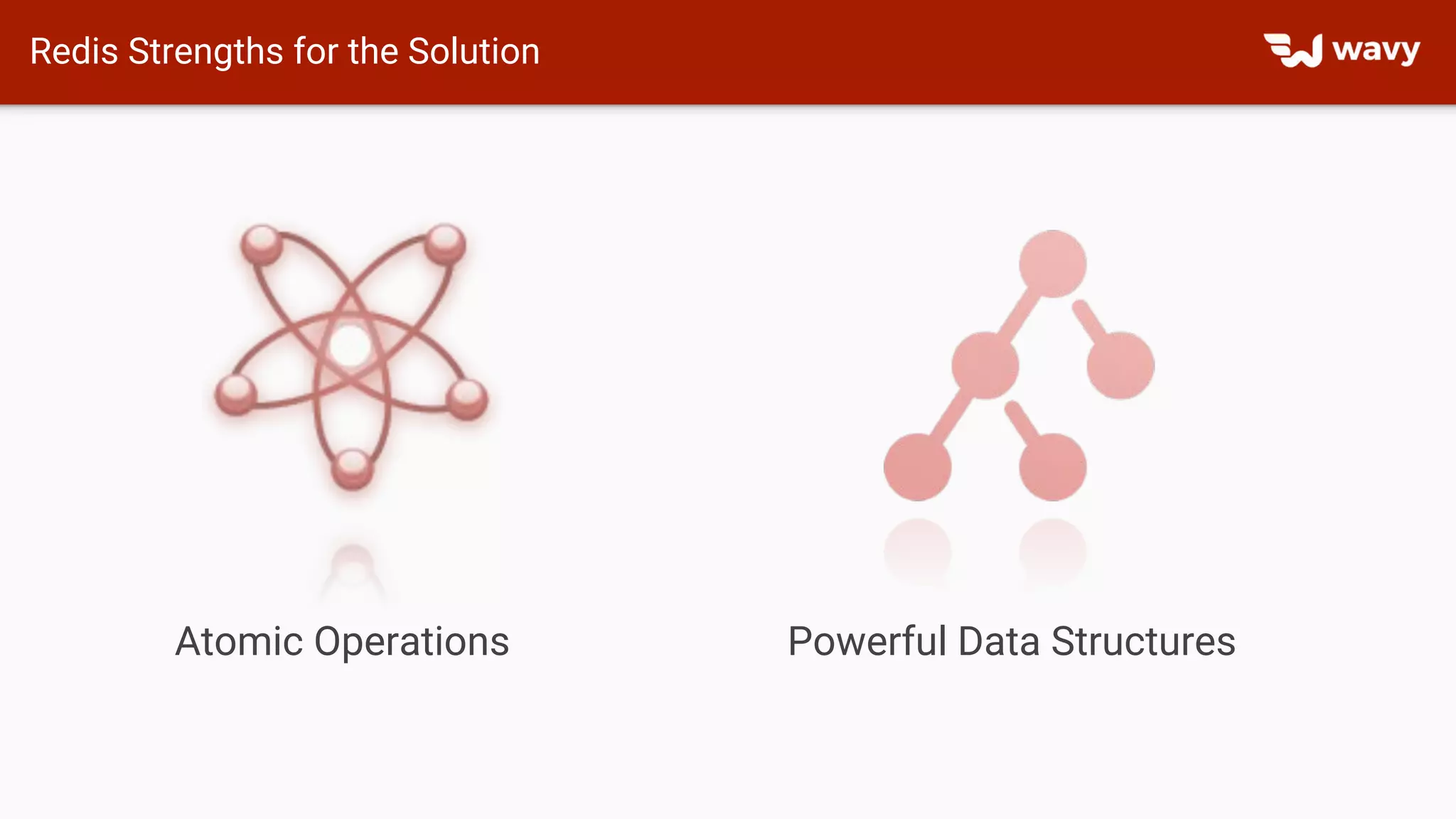 Redis Strengths for the Solution
Atomic Operations Powerful Data Structures
 