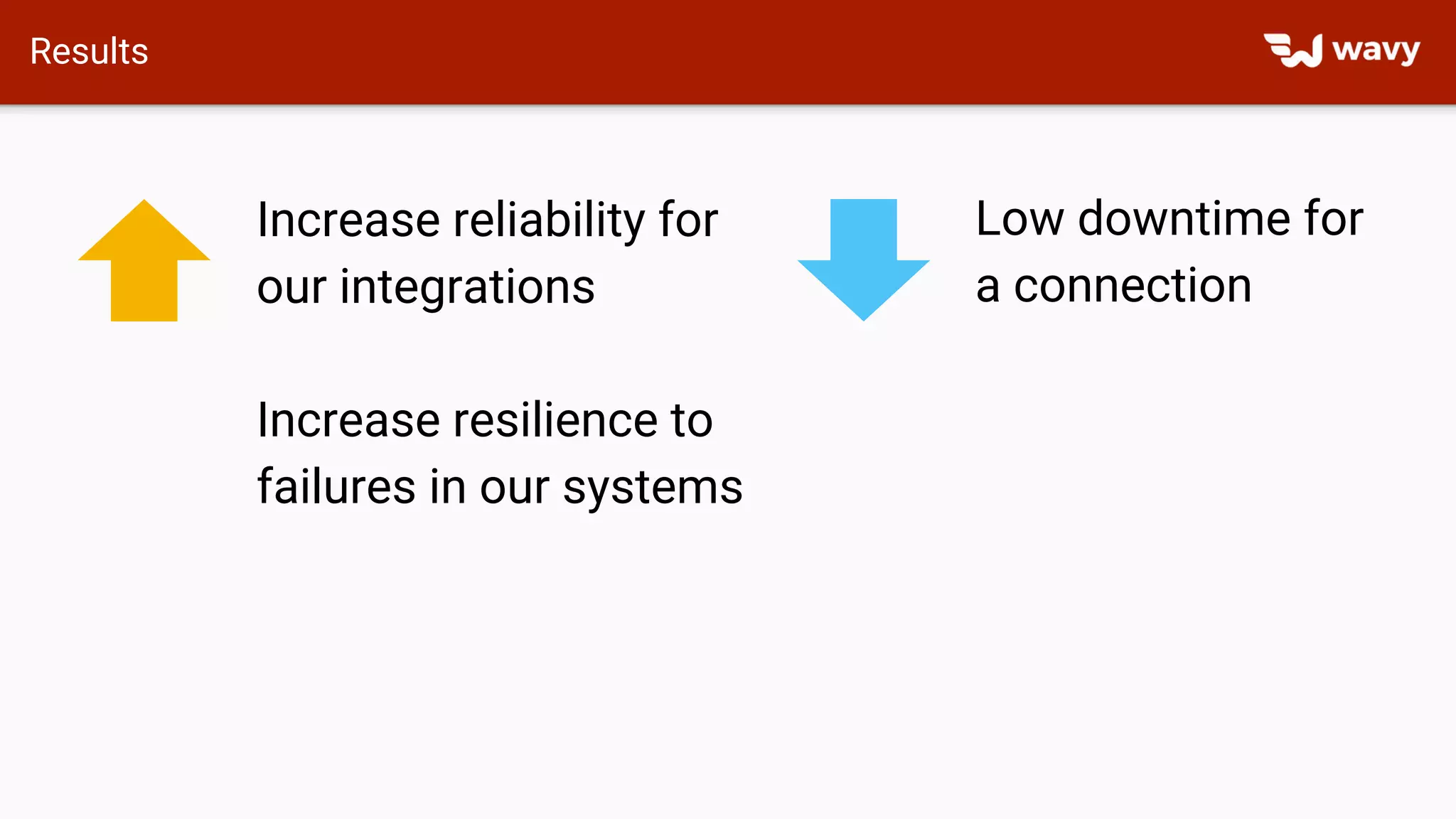 Results
Low downtime for
a connection
Increase reliability for
our integrations
Increase resilience to
failures in our systems
 