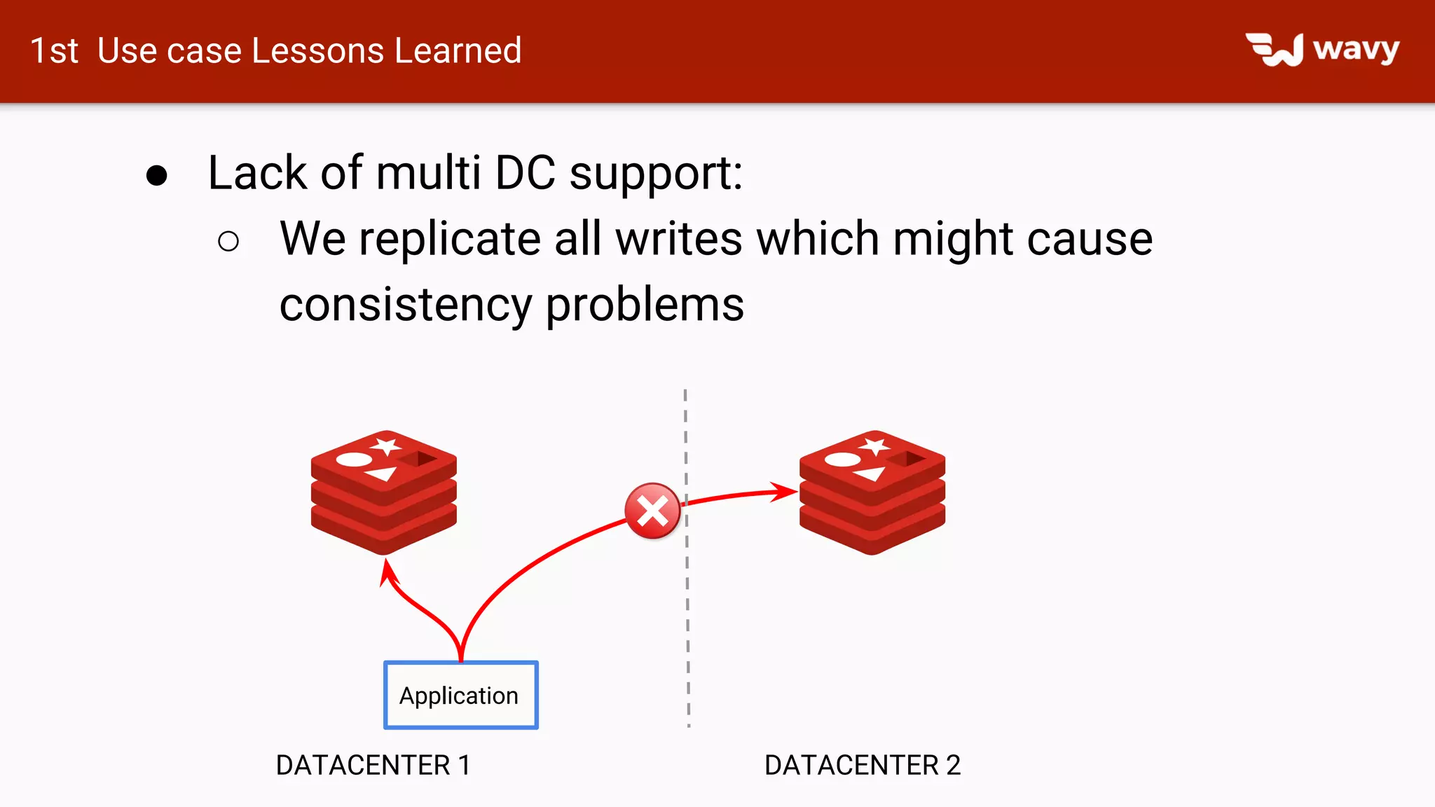 1st Use case Lessons Learned
● Lack of multi DC support:
○ We replicate all writes which might cause
consistency problems
Application
DATACENTER 1 DATACENTER 2
 