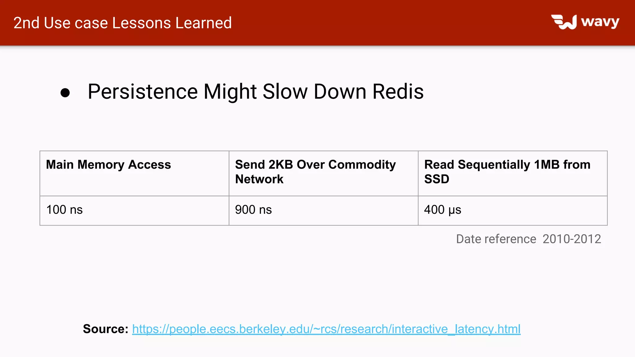 2nd Use case Lessons Learned
● Persistence Might Slow Down Redis
Main Memory Access Send 2KB Over Commodity
Network
Read Sequentially 1MB from
SSD
100 ns 900 ns 400 µs
Source: https://people.eecs.berkeley.edu/~rcs/research/interactive_latency.html
Date reference 2010-2012
 