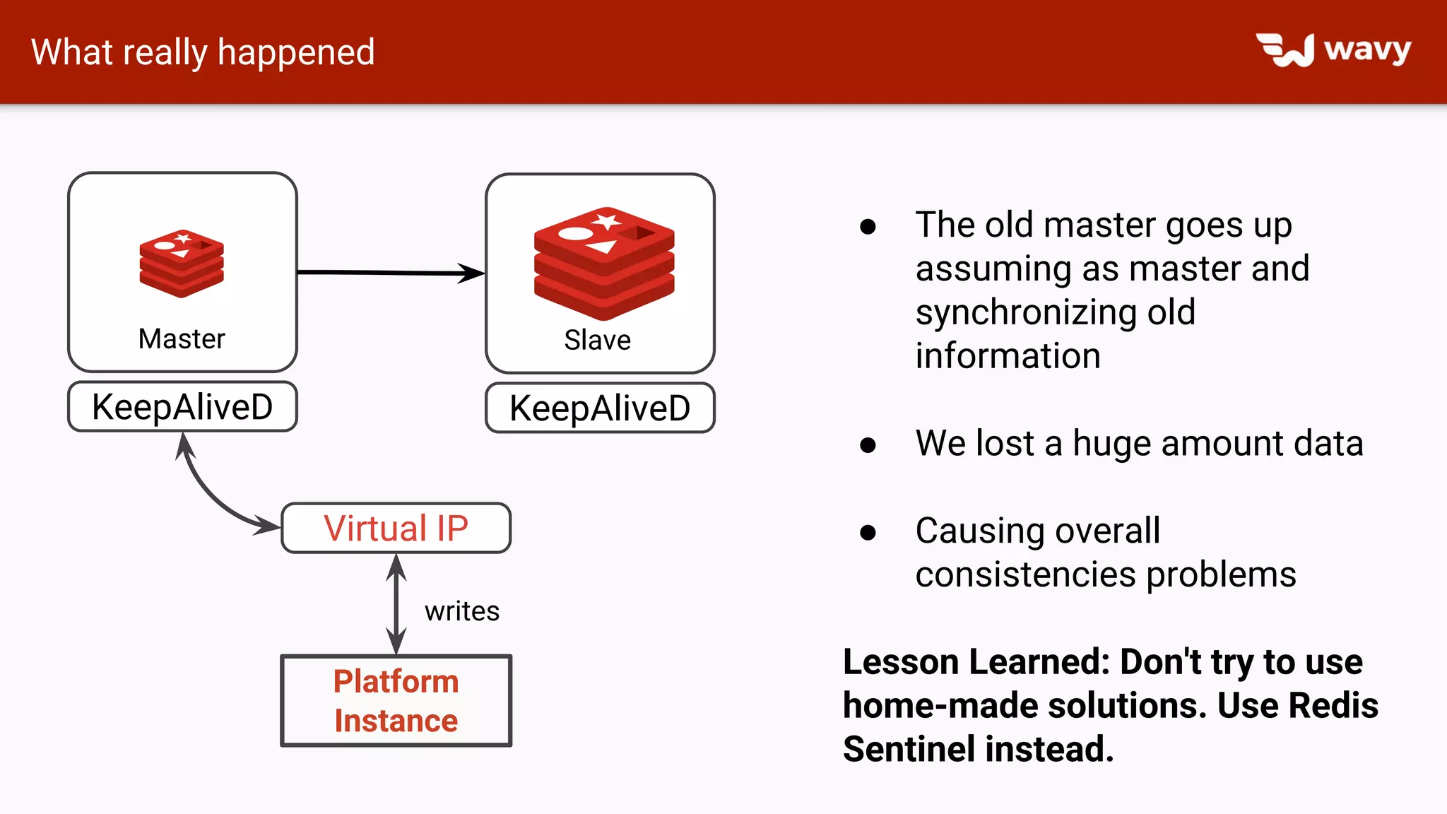 What really happened
Master
KeepAliveD
Slave
KeepAliveD
Virtual IP
Platform
Instance
writes
● The old master goes up
assuming as master and
synchronizing old
information
● We lost a huge amount data
● Causing overall
consistencies problems
Lesson Learned: Don't try to use
home-made solutions. Use Redis
Sentinel instead.
 