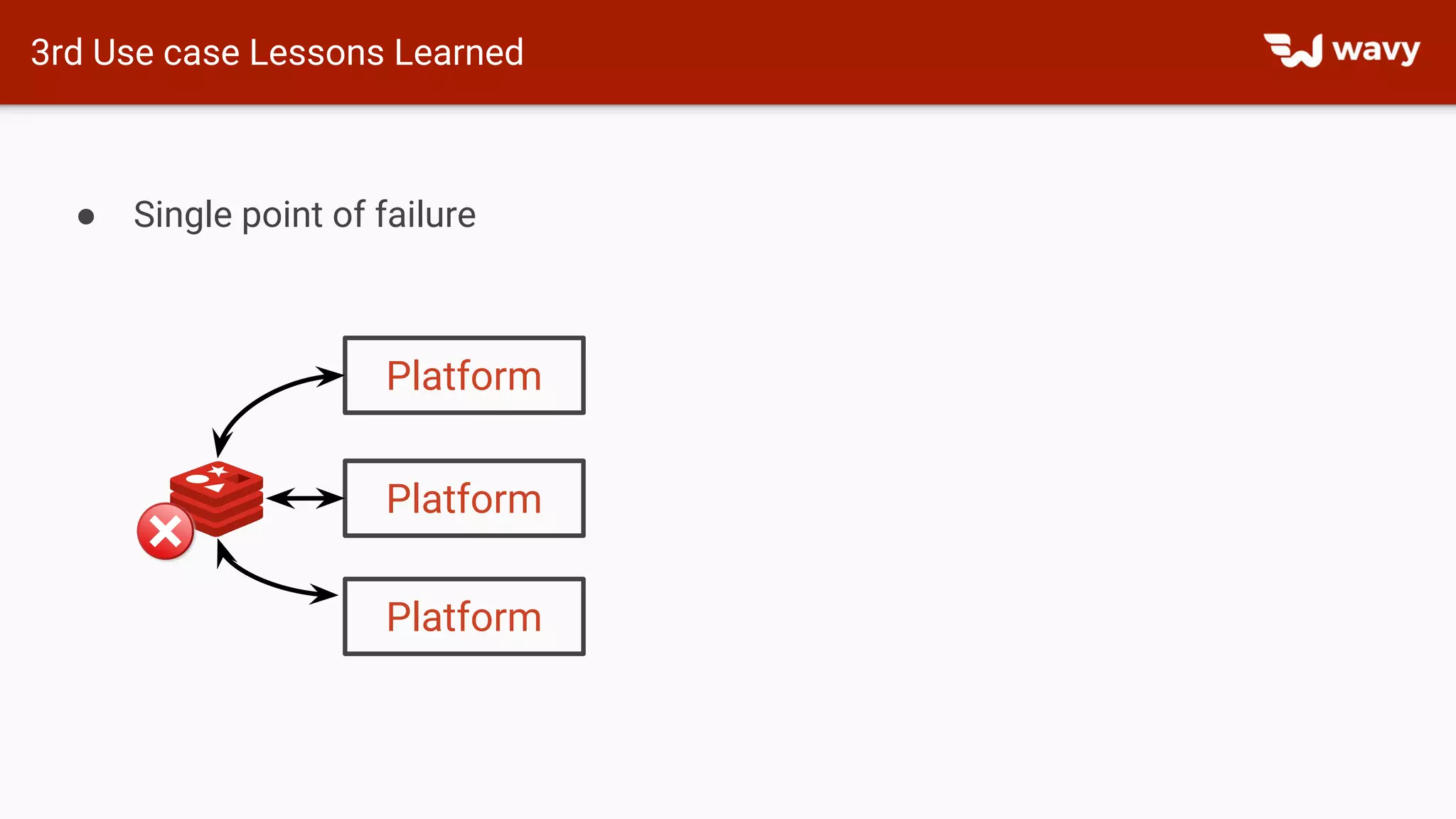 3rd Use case Lessons Learned
● Single point of failure
Platform
Platform
Platform
 