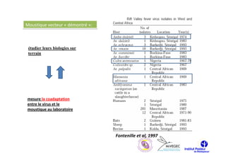 Moustique vecteur « démontré »:



 étudier leurs biologies sur
 terrain




mesure la coadaptation
entre le virus et le
moustique au laboratoire




                                  Fontenille et al, 1997
 