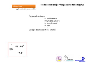 étude de la biologie =>capacité vectorielle (CV):
-abondance
   m: le nombre de vecteurs par hôte




                        Facteur climatiques:
                                           La pluviométrie
                                           L’humidité relative
                                           La température
                                           Le vent

                        Ecologie des larves et des adultes
 