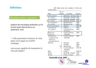 Définition


Moustique vecteur « potentiel »:


espèces de moustique prélevées sur le
terrain ayant donné lieu à un
isolement viral.



=>elles pourraient contracter le virus
après avoir piqué un vertébré
virémique

sont ou pas capables de transmettre le
virus par piqûre?


                                         Fontenille et al, 1997
 