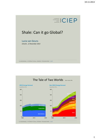 19-11-2013

Shale: Can it go Global?
Lucia van Geuns
Utrecht , 12 November 2013

The Tale of Two Worlds

Source: Exxon, 2012

OECD Energy Demand

Non OECD Energy Demand

Quadrillion BTUs

Quadrillion BTUs

500

500

400

400

Rest of Non OECD
Russia/Caspian
Africa
300

300

Middle East
Rest of OECD

200

Latin America

200

India

Europe OECD
100

100

China
North America
0
1990

2015

2040

0
1990

2015

2040

1

 