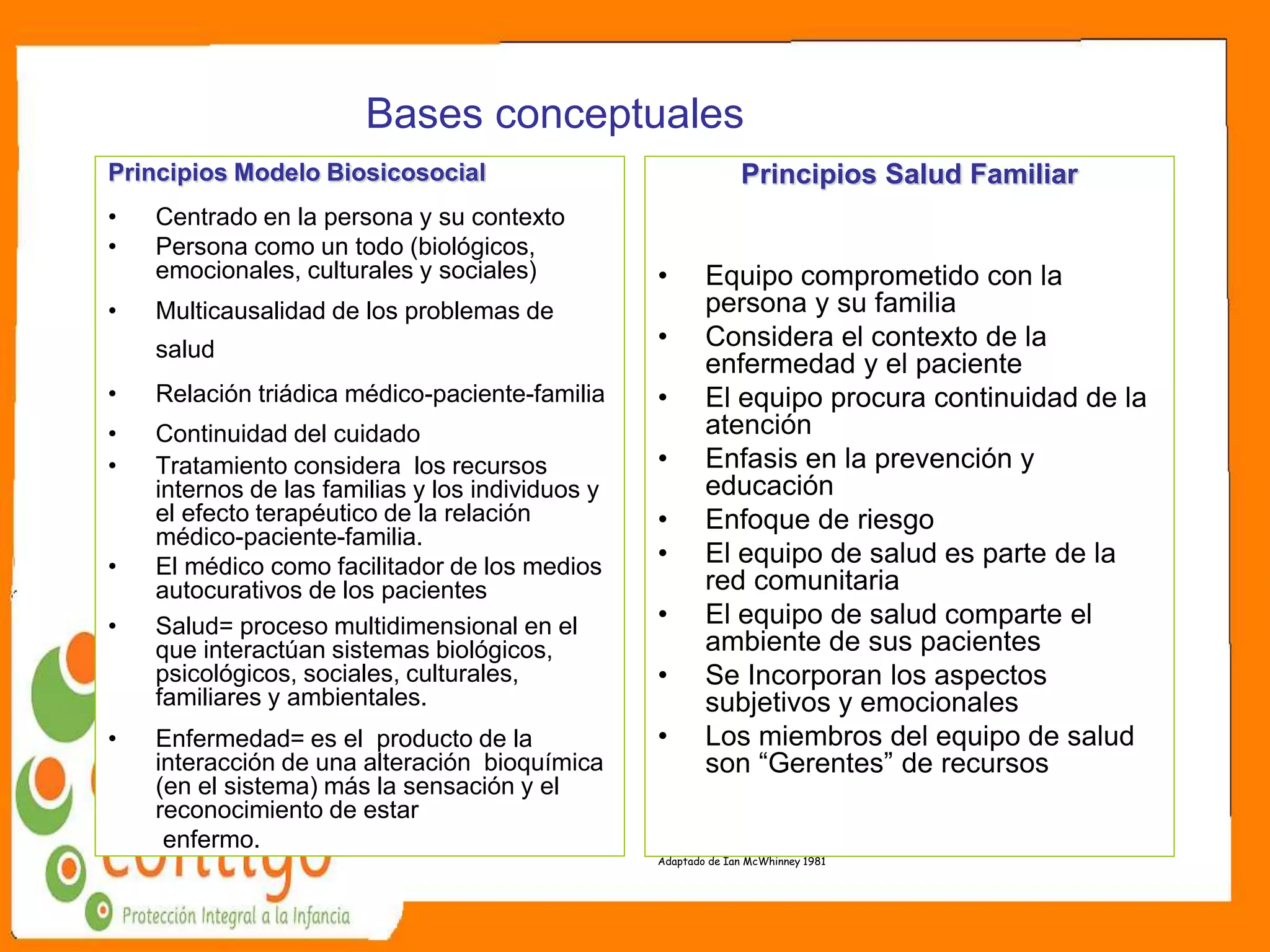 Bases conceptuales
Principios Modelo Biosicosocial
• Centrado en la persona y su contexto
• Persona como un todo (biológicos,
emocionales, culturales y sociales)
• Multicausalidad de los problemas de
salud
• Relación triádica médico-paciente-familia
• Continuidad del cuidado
• Tratamiento considera los recursos
internos de las familias y los individuos y
el efecto terapéutico de la relación
médico-paciente-familia.
• El médico como facilitador de los medios
autocurativos de los pacientes
• Salud= proceso multidimensional en el
que interactúan sistemas biológicos,
psicológicos, sociales, culturales,
familiares y ambientales.
• Enfermedad= es el producto de la
interacción de una alteración bioquímica
(en el sistema) más la sensación y el
reconocimiento de estar
enfermo.
Principios Salud Familiar
• Equipo comprometido con la
persona y su familia
• Considera el contexto de la
enfermedad y el paciente
• El equipo procura continuidad de la
atención
• Enfasis en la prevención y
educación
• Enfoque de riesgo
• El equipo de salud es parte de la
red comunitaria
• El equipo de salud comparte el
ambiente de sus pacientes
• Se Incorporan los aspectos
subjetivos y emocionales
• Los miembros del equipo de salud
son “Gerentes” de recursos
Adaptado de Ian McWhinney 1981
 