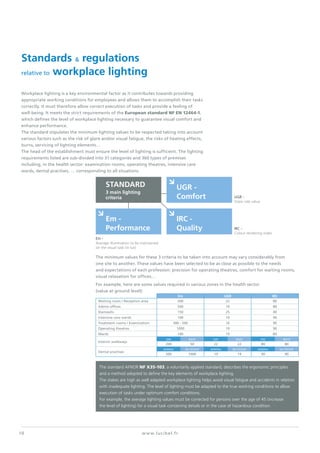 Standards & regulations
relative to workplace lighting
Workplace lighting is a key environmental factor as it contributes towards providing
appropriate working conditions for employees and allows them to accomplish their tasks
correctly. It must therefore allow correct execution of tasks and provide a feeling of
well-being. It meets the strict requirements of the European standard NF EN 12464-1,
which defines the level of workplace lighting necessary to guarantee visual comfort and
enhance performance.
The standard stipulates the minimum lighting values to be respected taking into account
various factors such as the risk of glare and/or visual fatigue, the risks of heating effects,
burns, servicing of lighting elements…
The head of the establishment must ensure the level of lighting is sufficient. The lighting
requirements listed are sub-divided into 31 categories and 360 types of premises
including, in the health sector: examination rooms, operating theatres, intensive care
wards, dental practises, … corresponding to all situations.
IRC -
Colour rendering index
UGR -
Glare rate value
Em -
Average illumination to be maintained
on the visual task (in lux)
STANDARD
3 main lighting
criteria
Em -
Performance
UGR -
Comfort
IRC -
Quality
The minimum values for these 3 criteria to be taken into account may vary considerably from
one site to another. These values have been selected to be as close as possible to the needs
and expectations of each profession: precision for operating theatres, comfort for waiting rooms,
visual relaxation for offices…
For example, here are some values required in various zones in the health sector
(value at ground level):
Em UGR IRC
Waiting room / Reception area 200 22 80
Admin offices 500 19 80
Stairwells 150 25 40
Intensive care wards 100 19 90
Treatment rooms / Examination 300 - 500 16 90
Operating theatres 1000 19 90
Wards 100 19 80
Interior walkways
day night day night day night
200 50 22 22 80 80
Dental practises
general on patient general on patient general on patient
500 1000 19 19 90 90
The standard AFNOR NF X35-103, a voluntarily applied standard, describes the ergonomic principles
and a method adopted to define the key elements of workplace lighting.
The stakes are high as well adapted workplace lighting helps avoid visual fatigue and accidents in relation
with inadequate lighting. The level of lighting must be adapted to the true working conditions to allow
execution of tasks under optimum comfort conditions.
For example, the average lighting values must be corrected for persons over the age of 45 (increase
the level of lighting) for a visual task containing details or in the case of hazardous condition.
www.lucibel.fr10
 