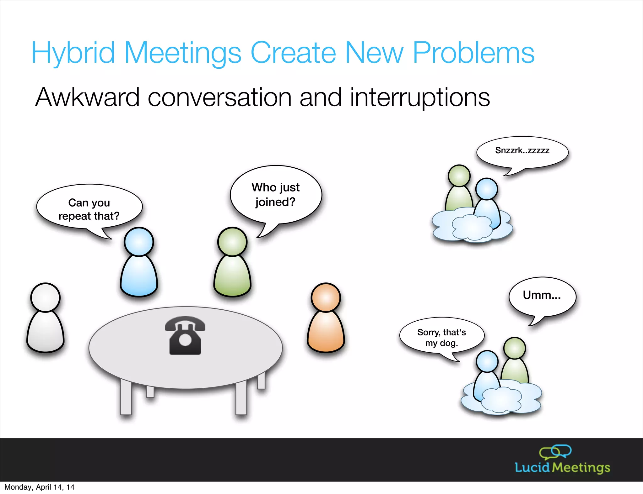 Who just
joined?
Umm...
Sorry, that's
my dog.
Can you
repeat that?
Snzzrk..zzzzz
Hybrid Meetings Create New Problems
Awkward conversation and interruptions
Monday, April 14, 14
 