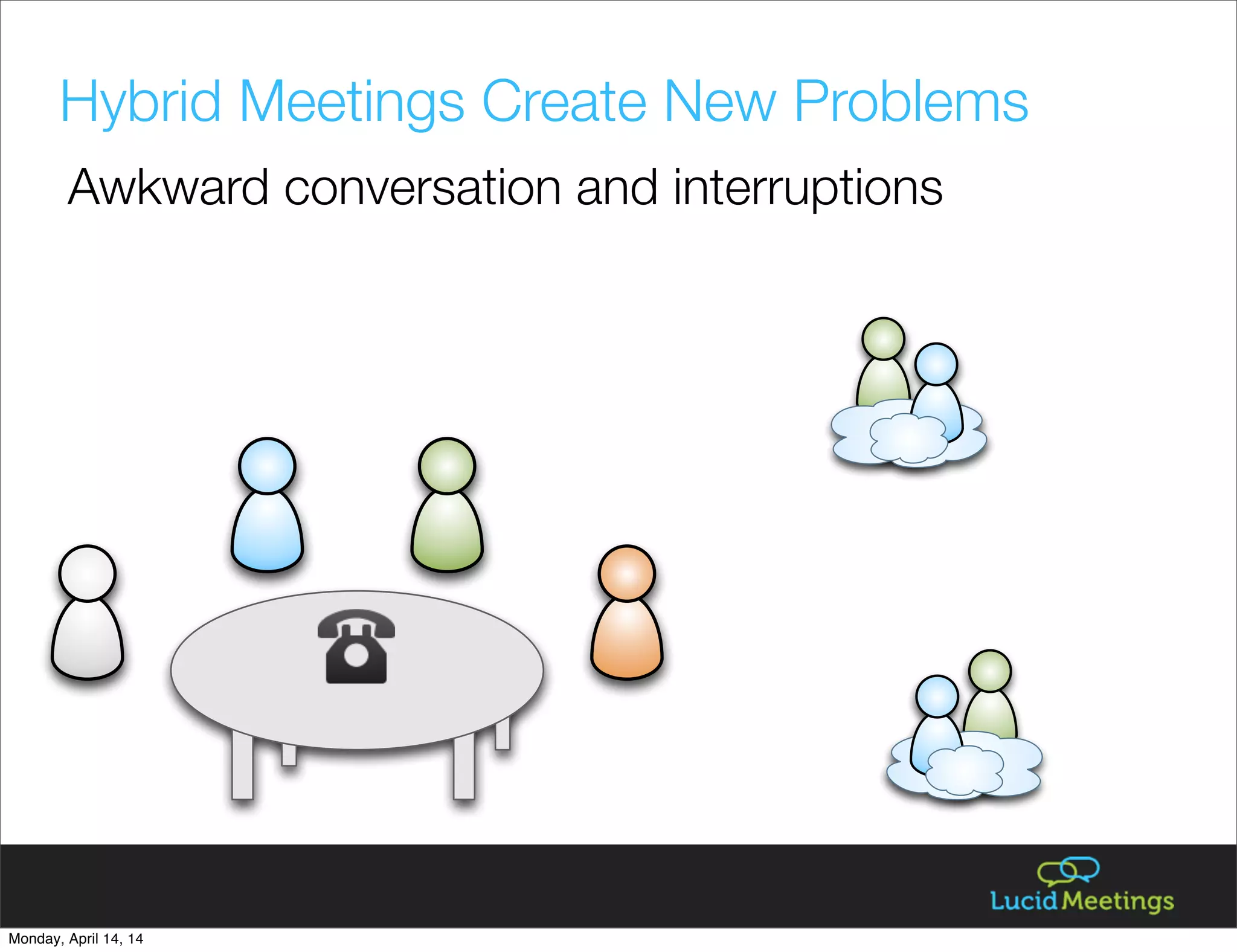 Hybrid Meetings Create New Problems
Awkward conversation and interruptions
Monday, April 14, 14
 