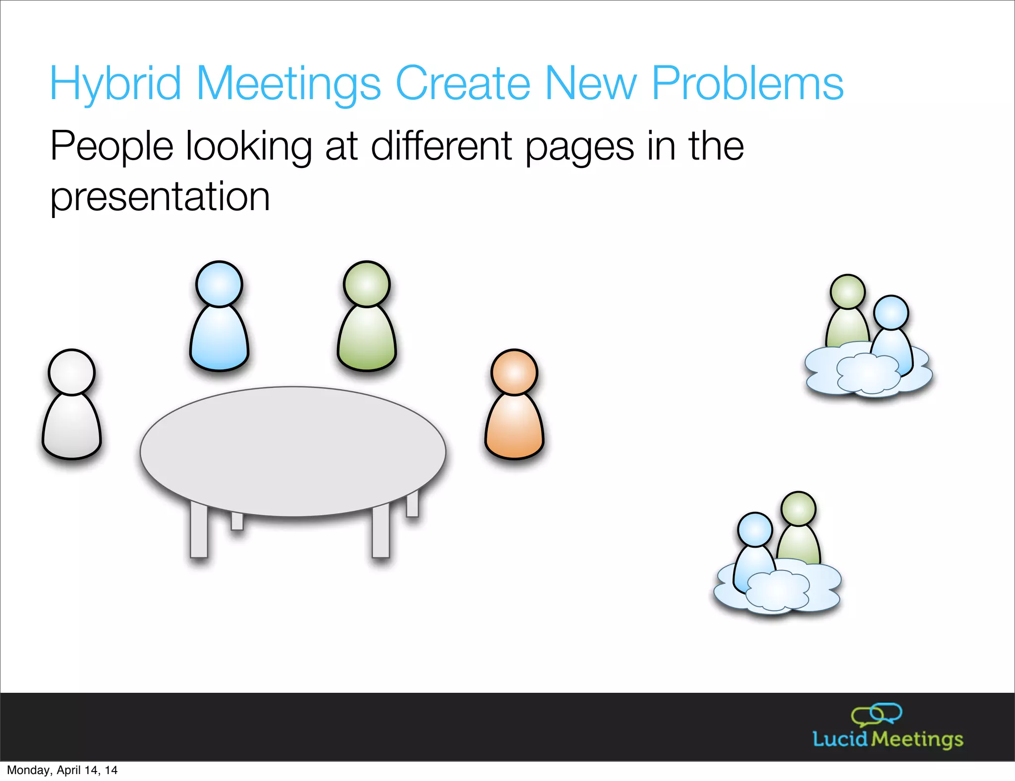 Hybrid Meetings Create New Problems
People looking at different pages in the
presentation
Monday, April 14, 14
 