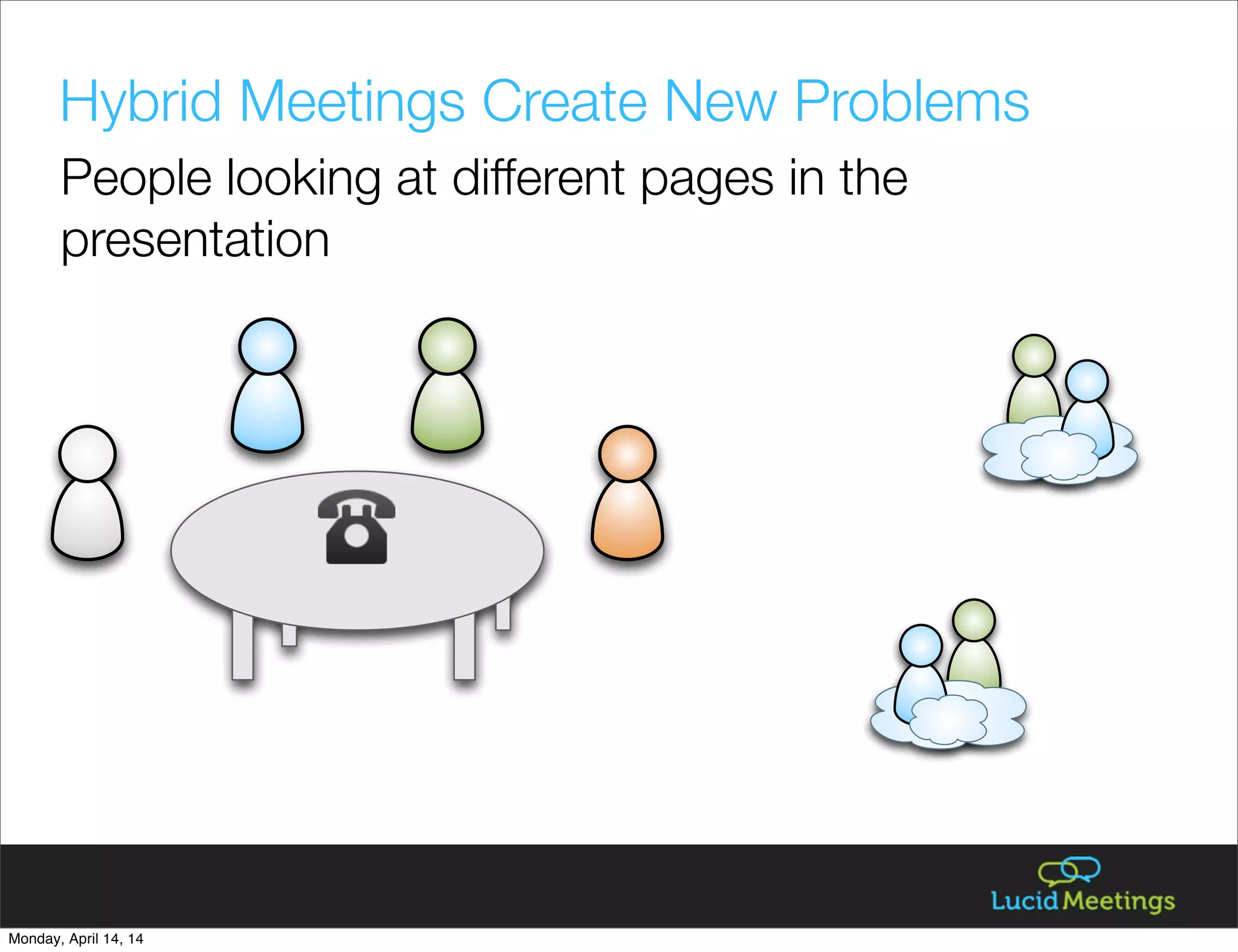 Hybrid Meetings Create New Problems
People looking at different pages in the
presentation
Monday, April 14, 14
 
