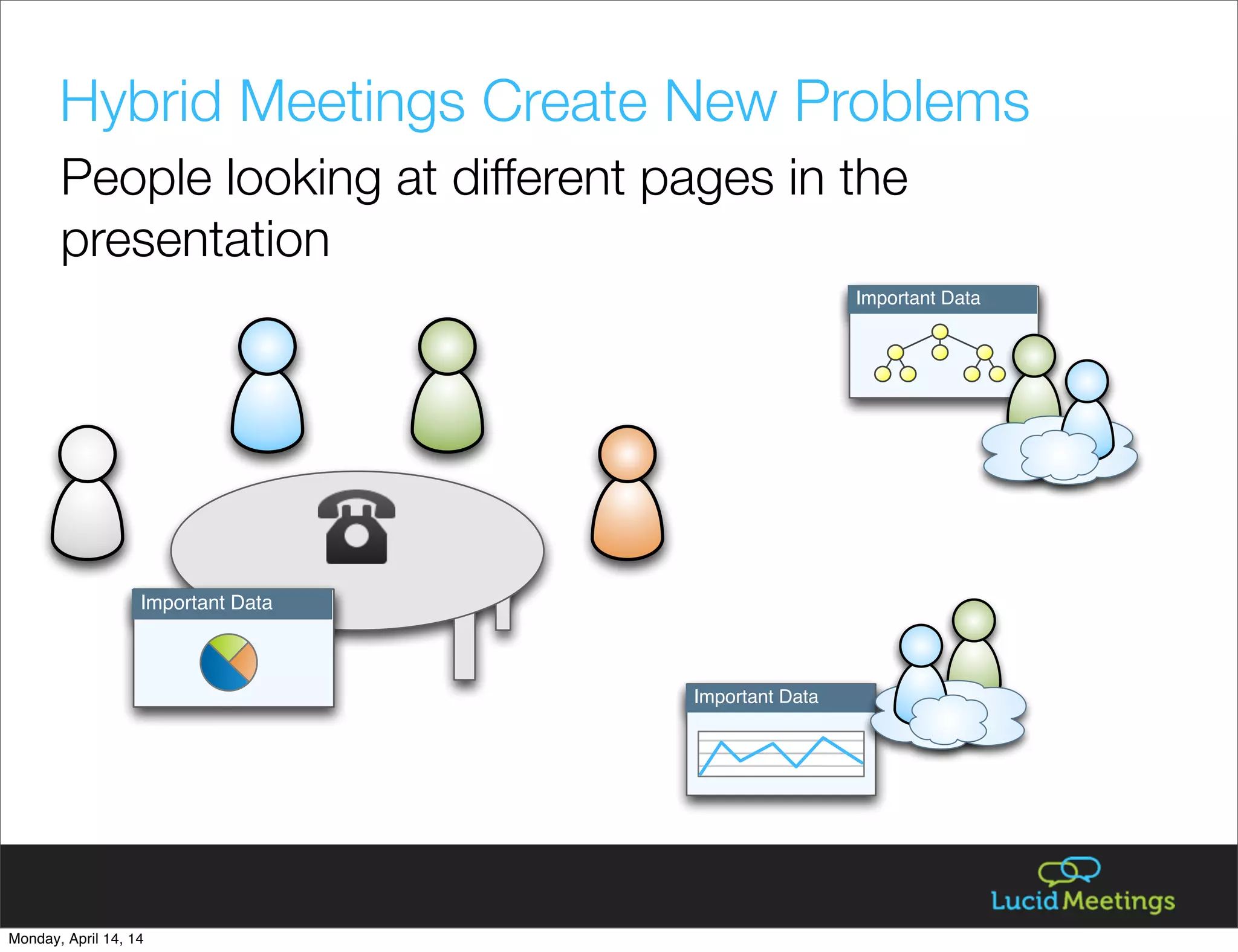 Important Data
Important Data
Important Data
Hybrid Meetings Create New Problems
People looking at different pages in the
presentation
Monday, April 14, 14
 