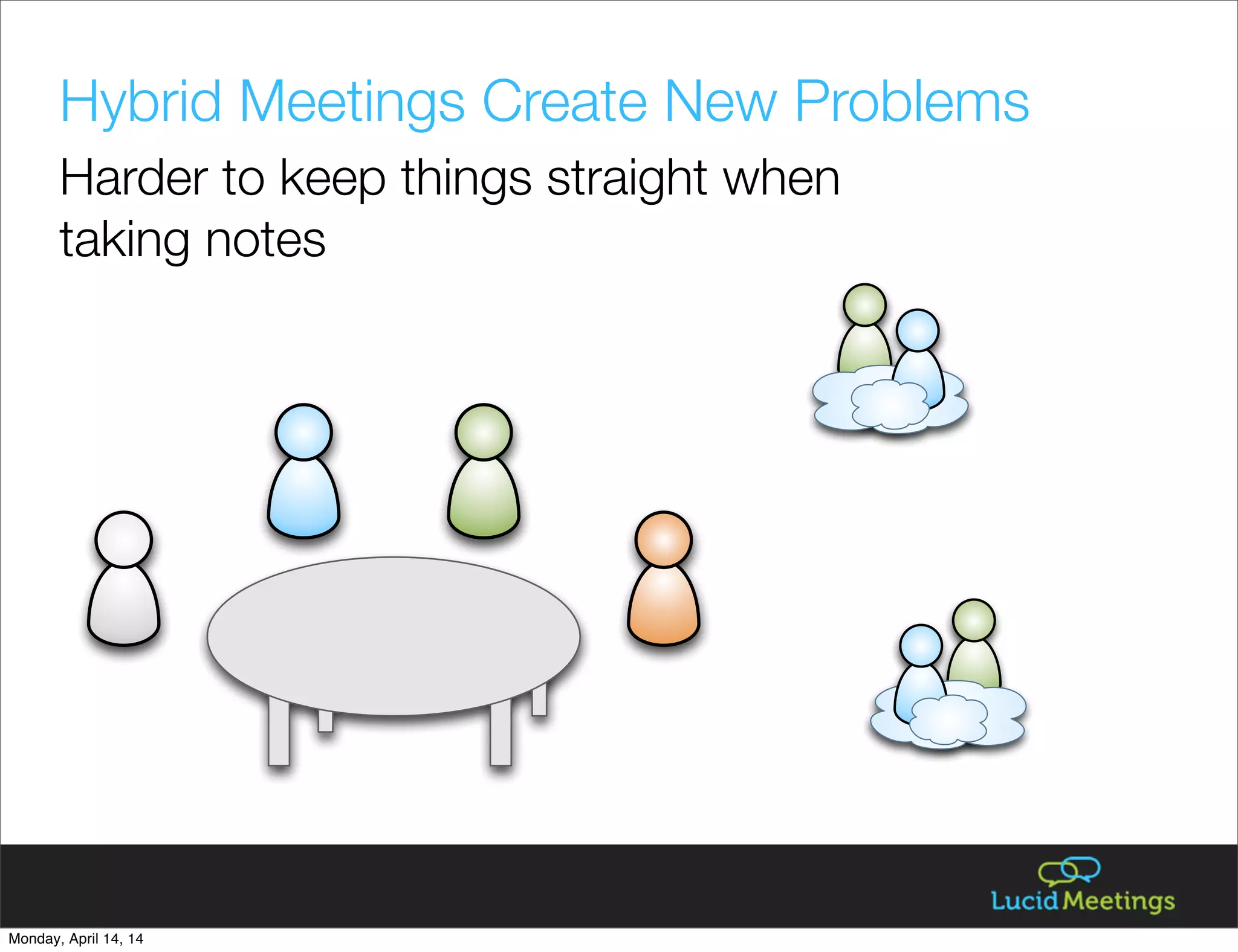 Hybrid Meetings Create New Problems
Harder to keep things straight when
taking notes
Monday, April 14, 14
 