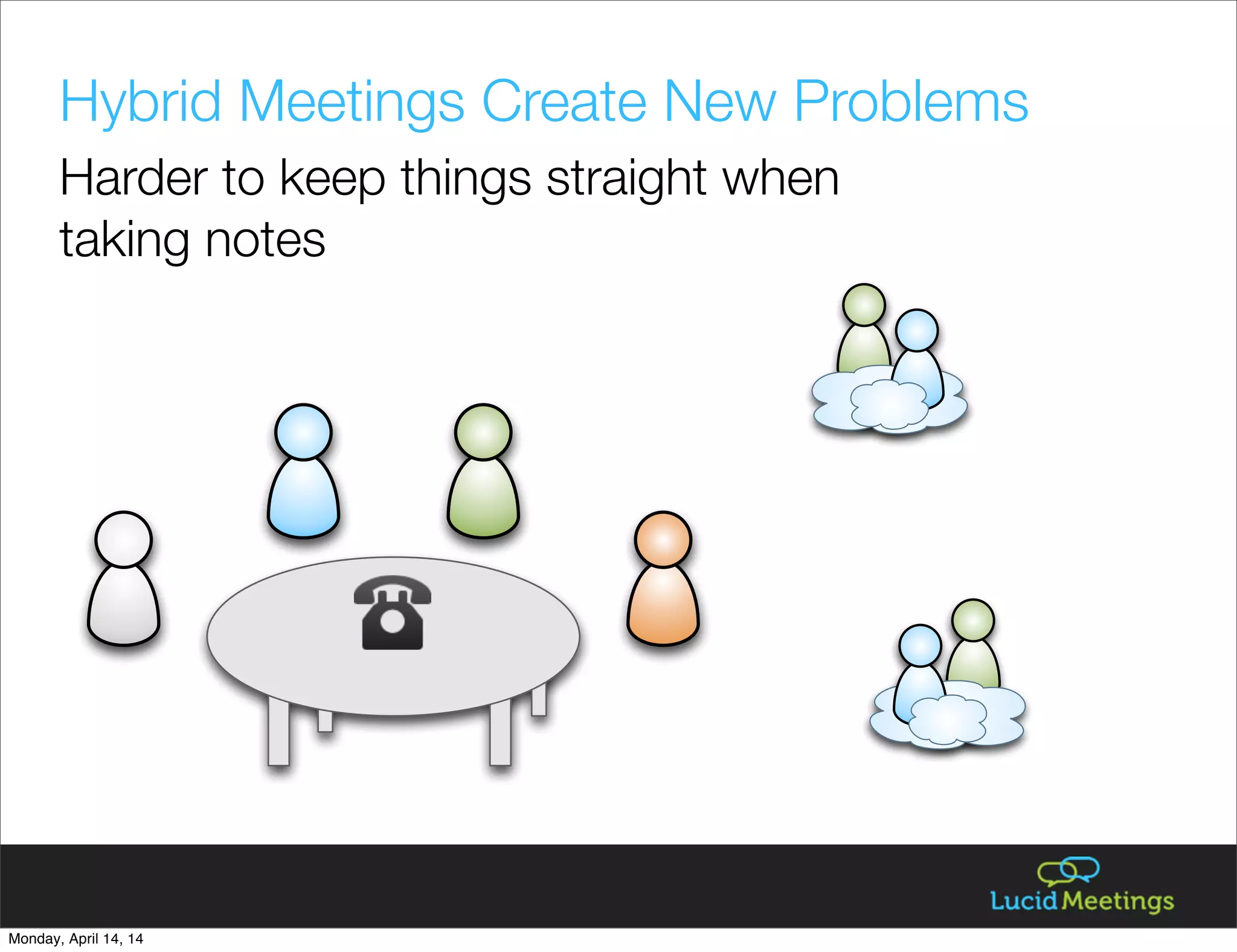 Hybrid Meetings Create New Problems
Harder to keep things straight when
taking notes
Monday, April 14, 14
 