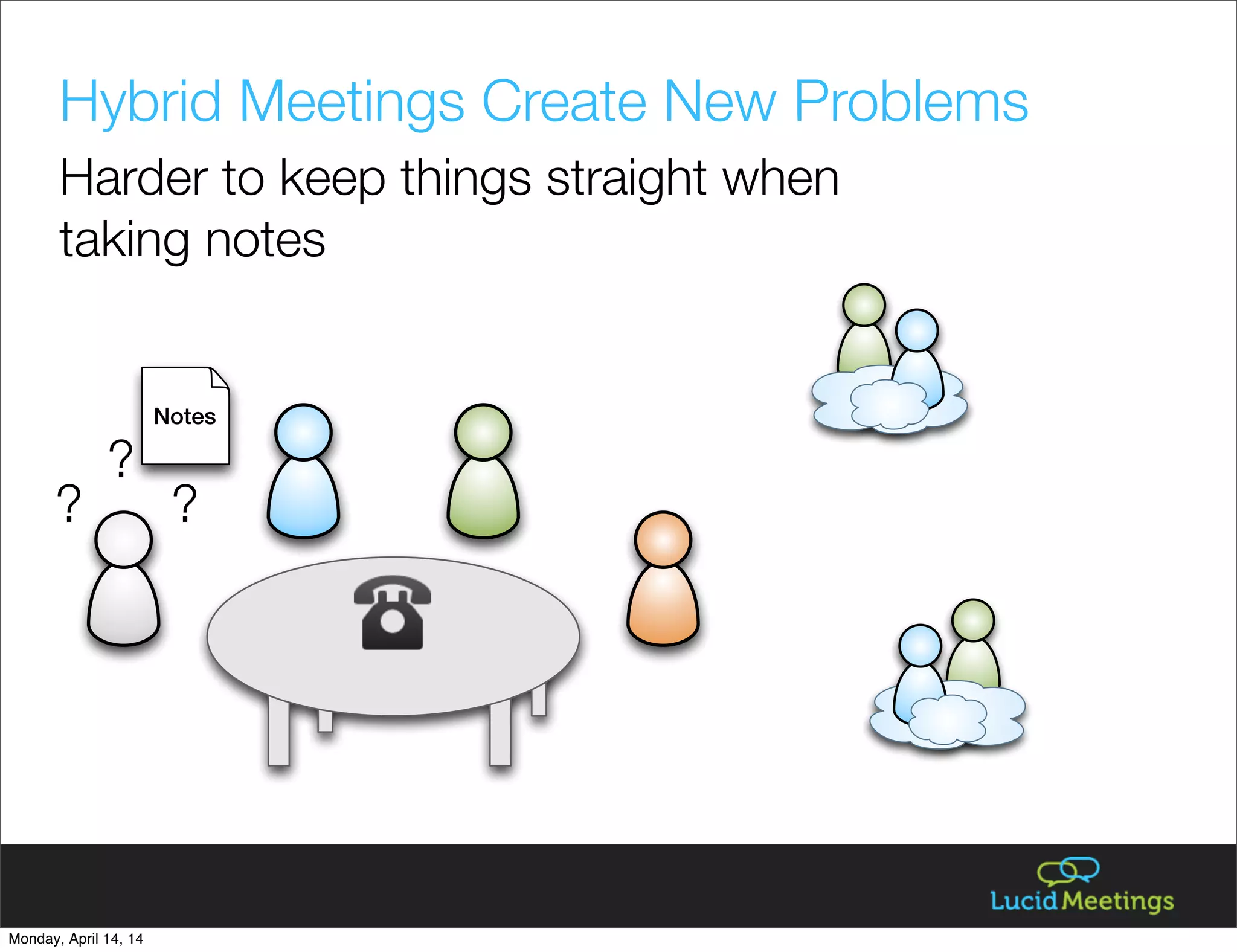 Notes
?
Hybrid Meetings Create New Problems
Harder to keep things straight when
taking notes
??
Monday, April 14, 14
 
