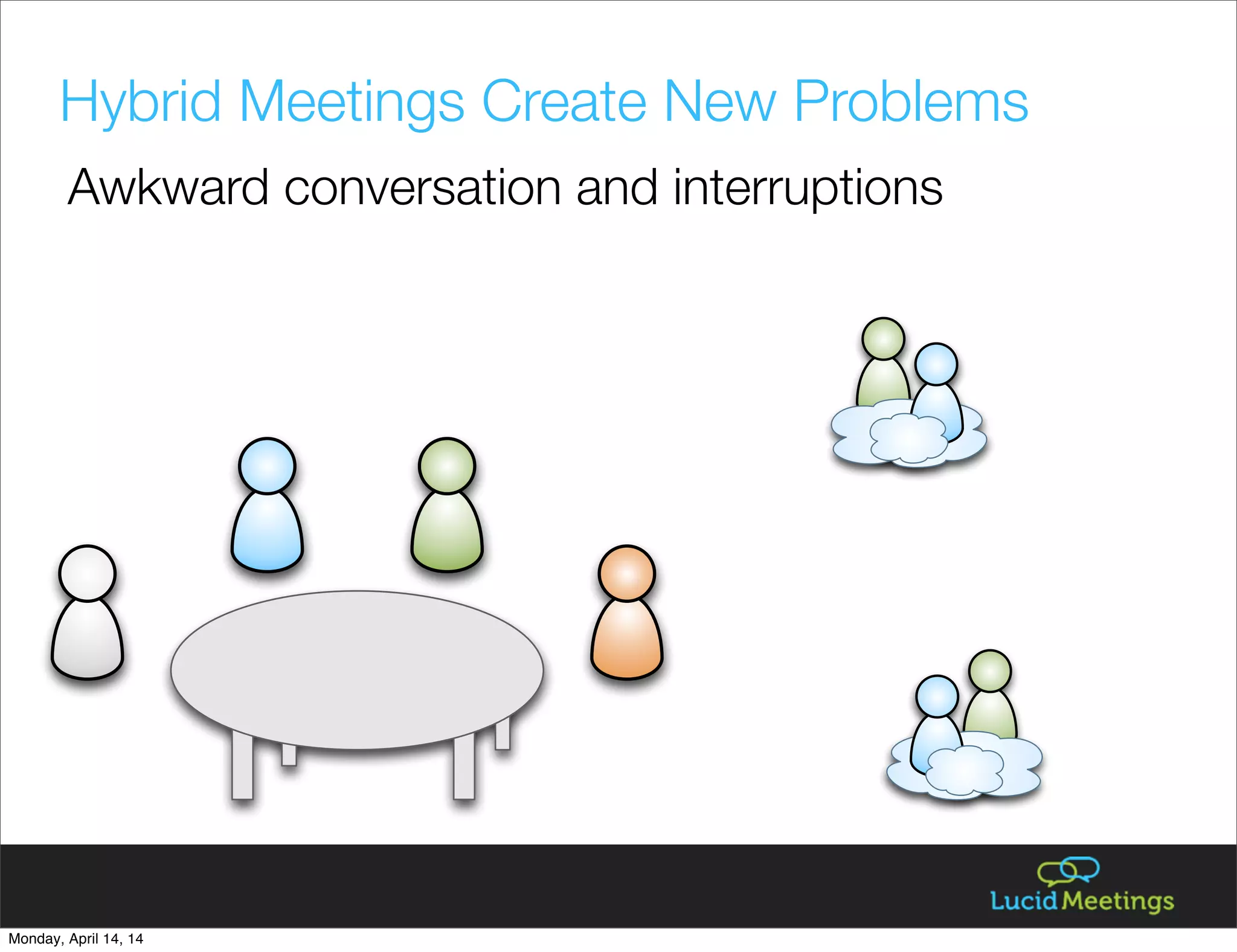 Hybrid Meetings Create New Problems
Awkward conversation and interruptions
Monday, April 14, 14
 