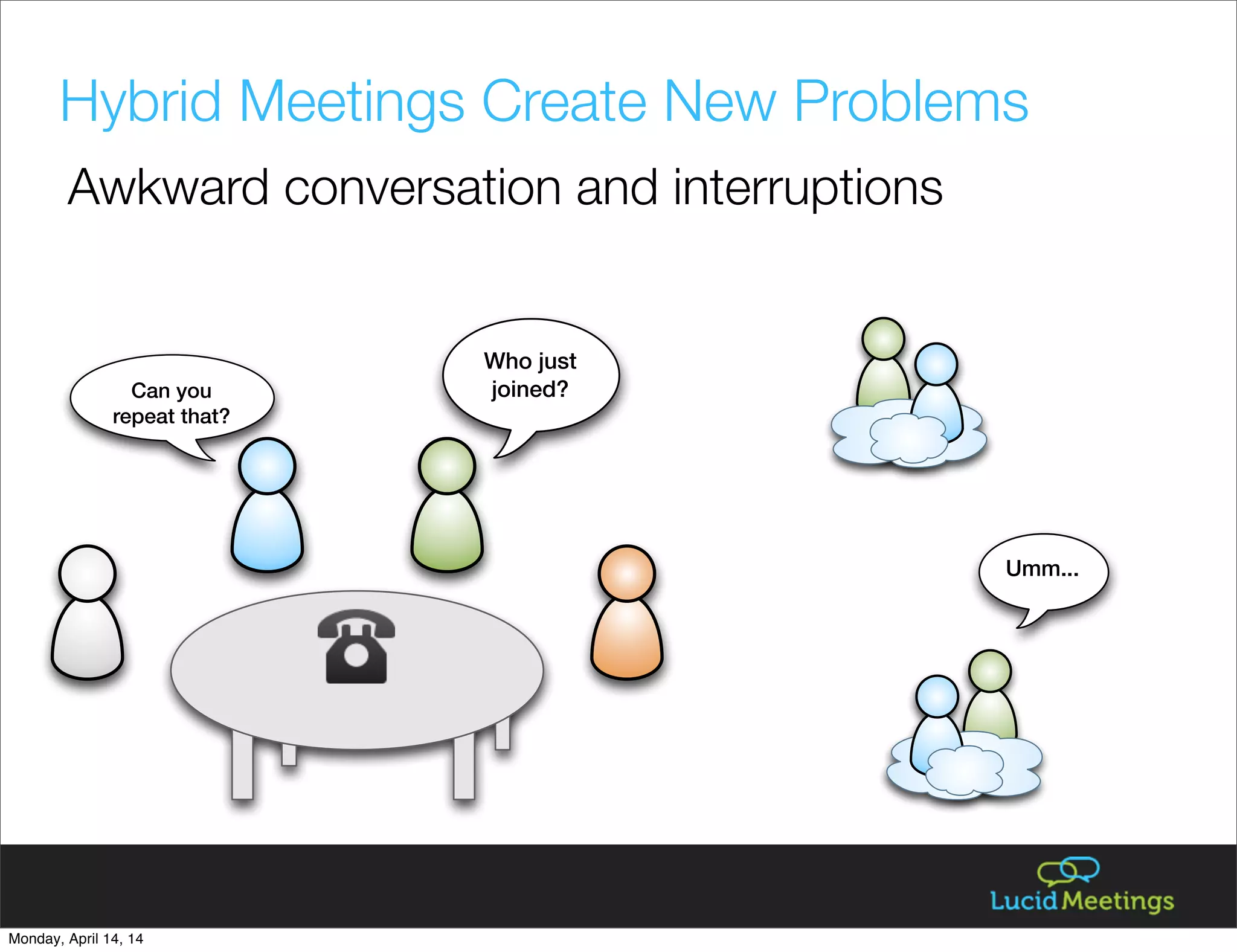 Who just
joined?
Umm...
Can you
repeat that?
Hybrid Meetings Create New Problems
Awkward conversation and interruptions
Monday, April 14, 14
 